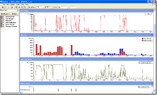 bootvis performance chart bootvis performance chart