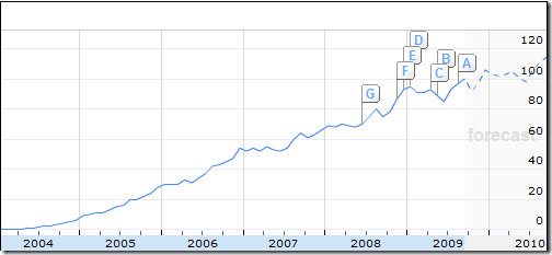CCleaner Growth CCleaner Growth