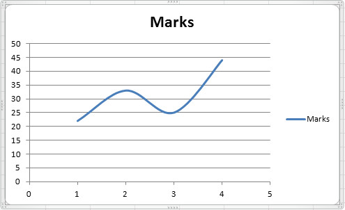 how to graph line chart with microsoft excel 2011