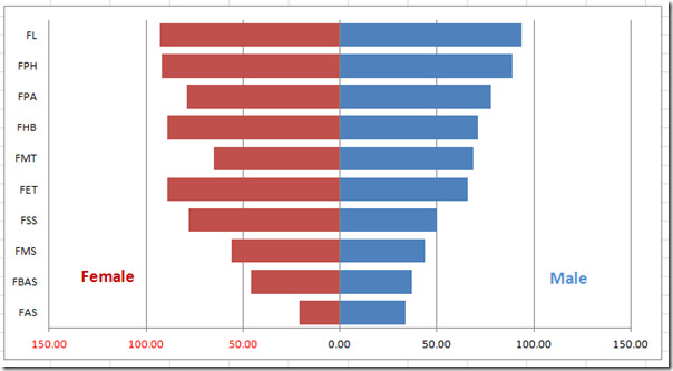 two bar histogram maker two bar histogram maker