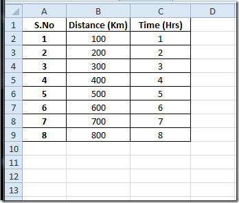 Excel 2010: Error Bars