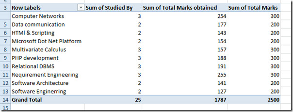 Create Calculated Field In Pivot Table Excel 10 Create Calculated Field In Pivot Table Excel 10