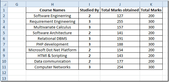 Create Calculated Field In Pivot Table Excel 10 Create Calculated Field In Pivot Table Excel 10