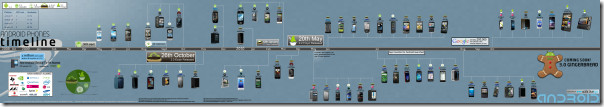 android phones timeline android phones timeline