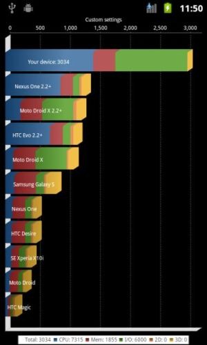 Quadrant Score Bionix NS1 1.2GHz