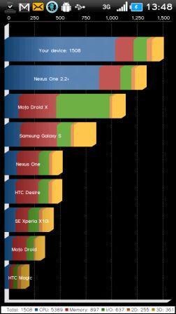 CyanogenMod 6.1.1 Xperia X10 Quadrant CyanogenMod 6.1.1 Xperia X10 Quadrant
