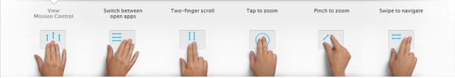 Apple - Gestures