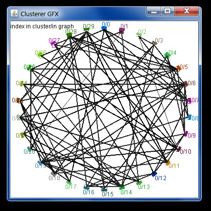 Clusterer GFX