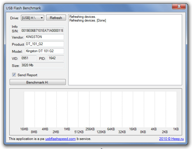 Usb benchmark. Usb flash benchmark. flash benchmark test.