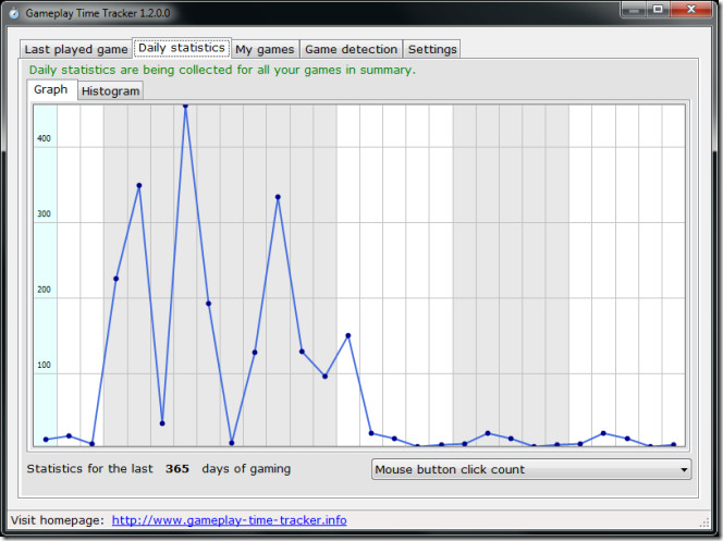 EverydayStatistics EverydayStatistics