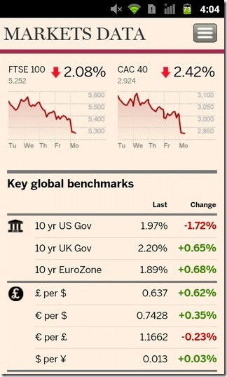 02-Financial-Times-Android-Markets 02-Financial-Times-Android-Markets