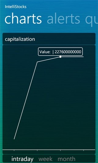 IntelliStocks Charts IntelliStocks Charts