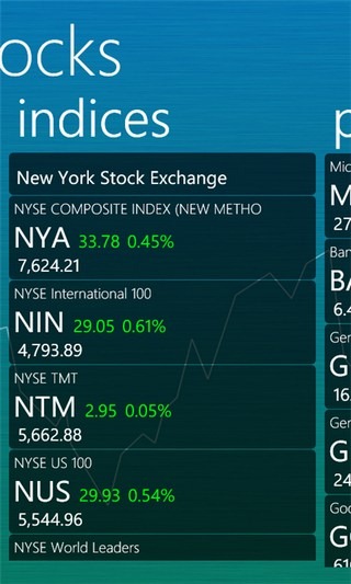IntelliStocks Indices IntelliStocks Indices
