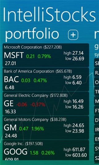 IntelliStocks Portfolio IntelliStocks Portfolio
