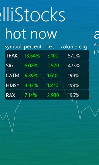 IntelliStocks Trending IntelliStocks Trending