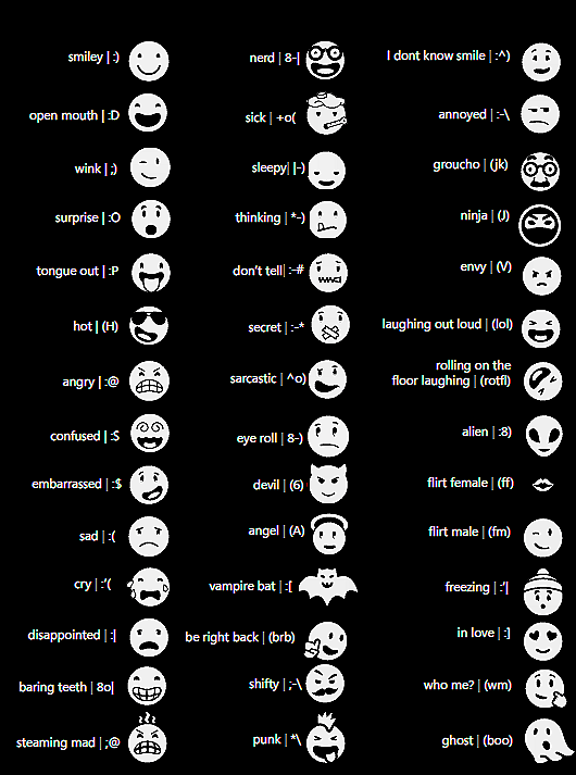 An Extensive List Of WP7 Graphical Emoticons With Key Combinations
