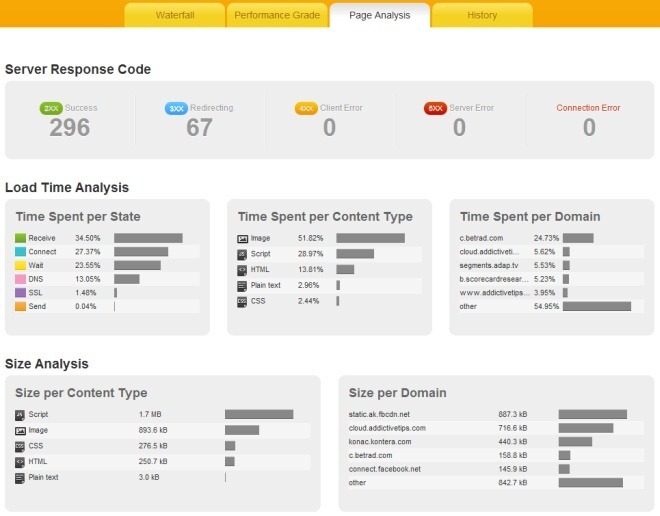 pageanalyis pageanalyis