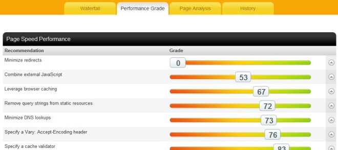 performance performance