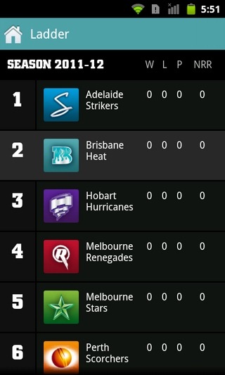 KFC-T20-Big-Bash-League-Android-Table