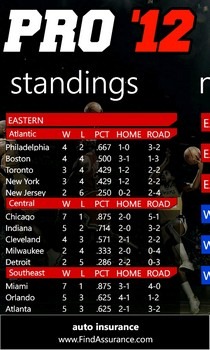 NBA Pro '12 Standings NBA Pro '12 Standings