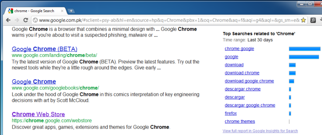 top searches top searches