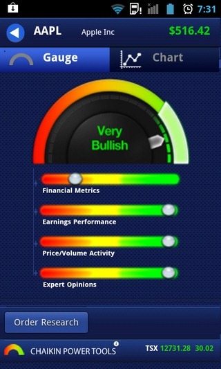 Chaikin-Power-Tools-Android-Gauge Chaikin-Power-Tools-Android-Gauge