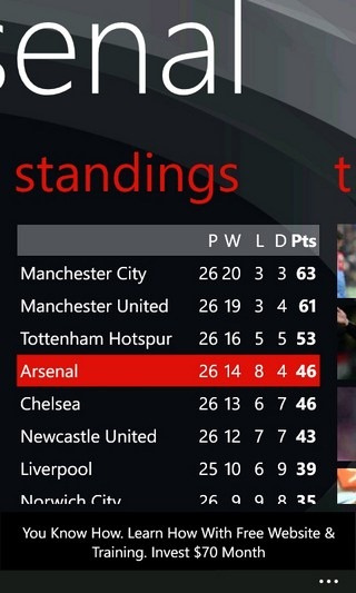 Goal.com WP7 Team Standings Goal.com WP7 Team Standings
