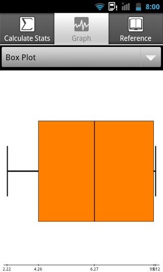 Statistics-Calculator-Android-Box-Plot Statistics-Calculator-Android-Box-Plot