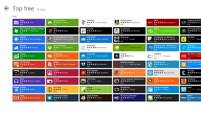 Windows 8 Store App Categories Windows 8 Store App Categories