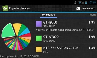 Anfish-Android-Filter-By-Popularity Anfish-Android-Filter-By-Popularity