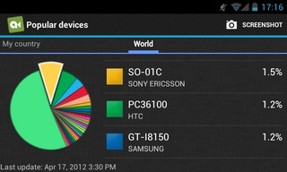 Anfish-Android-Filter-By-Popularity2 Anfish-Android-Filter-By-Popularity2