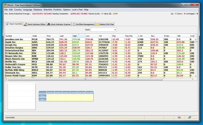 jstock stock indicator editor