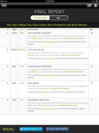 Verde Tips Verde Tips