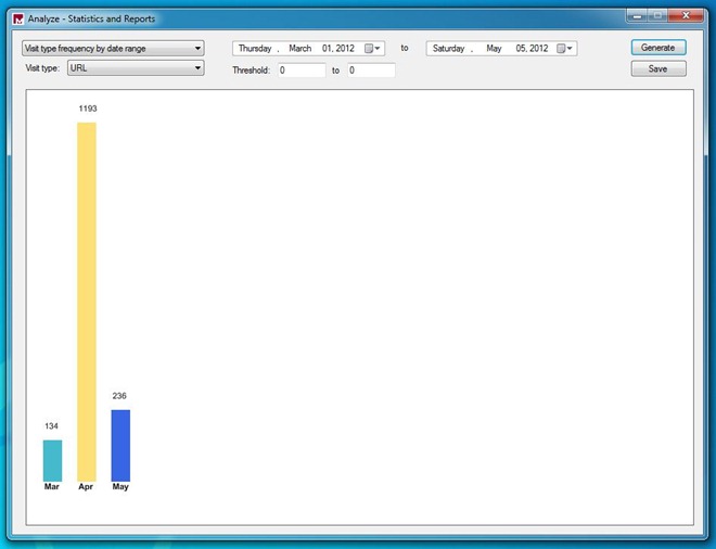 Analyze Analyze
