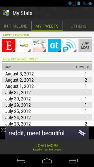 Slices-For-Twitter-Android-iOS-Stats Slices-For-Twitter-Android-iOS-Stats