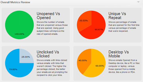 Metrics-Bananatag Metrics-Bananatag