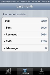 SMS Stats iOS Last Month