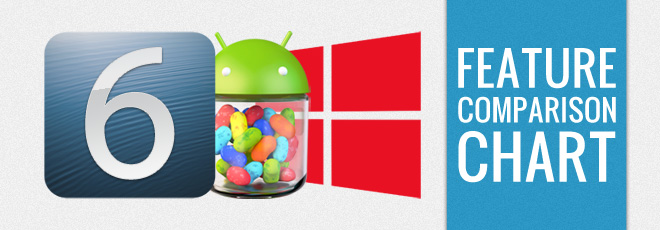 iOS-vs-Android-vs-Windows-Phone-8-Feature-Comparison-List