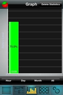 Battery iOS History Battery iOS History