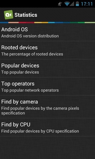 Anfish-Android-Statistics Anfish-Android-Statistics