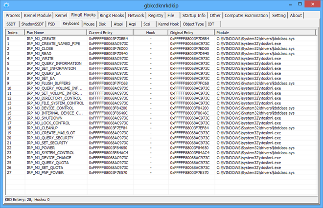 PC Hunter_Ring0 PC Hunter_Ring0