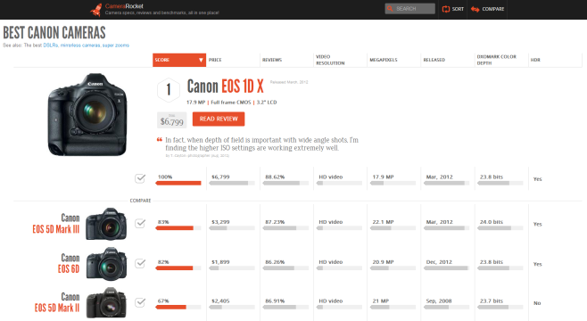 camera rocket search results camera rocket search results
