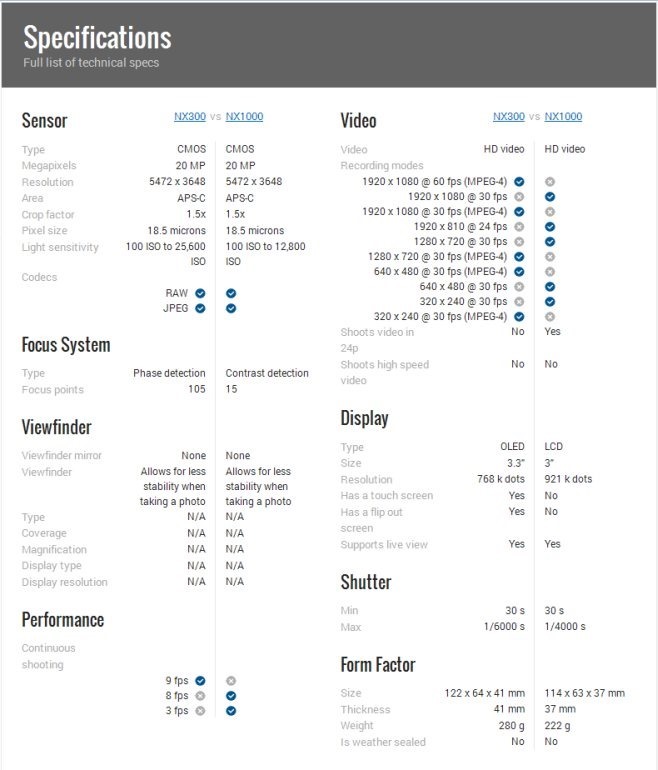 specifications camerarocket specifications camerarocket