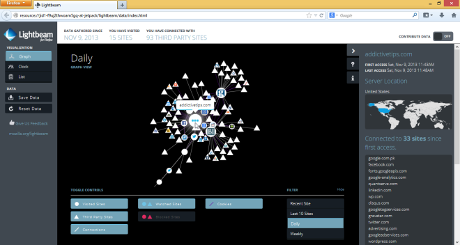 Lightbeam for Firefox Lightbeam for Firefox