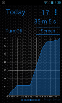 Turn Off Screen_Stats Turn Off Screen_Stats