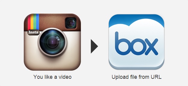 Instagram to Box IFTTT