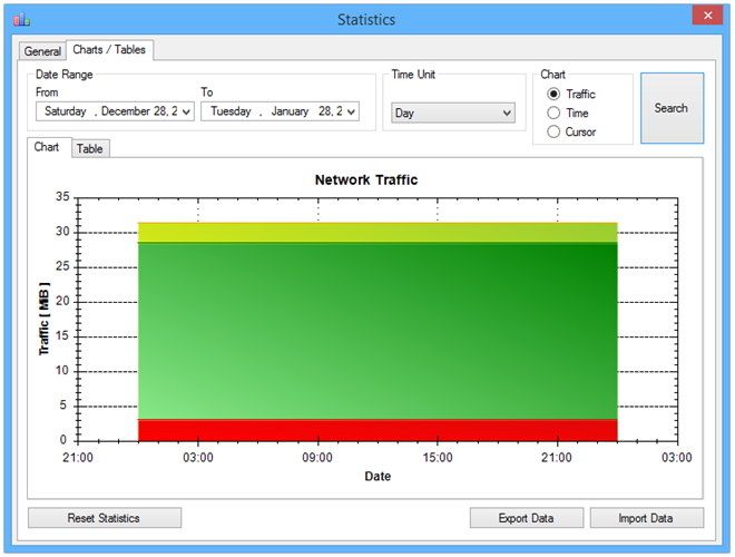 NetTraffic_Statistics_Charts NetTraffic_Statistics_Charts