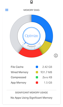 System Management -  Screen 1