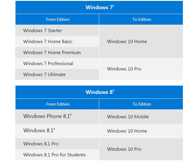 register windows 7 key for windows 10 register windows 7 key for windows 10