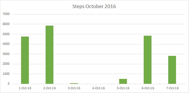 steps-health-data